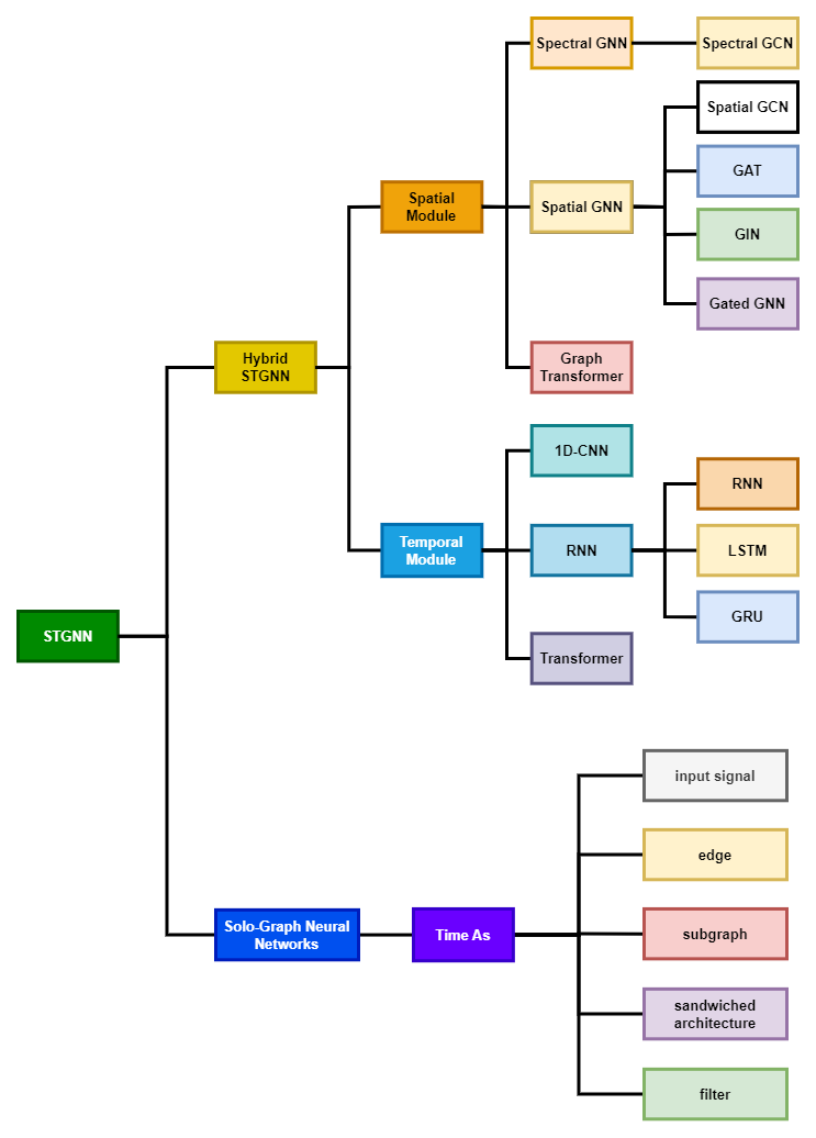 STGNN综合图-color