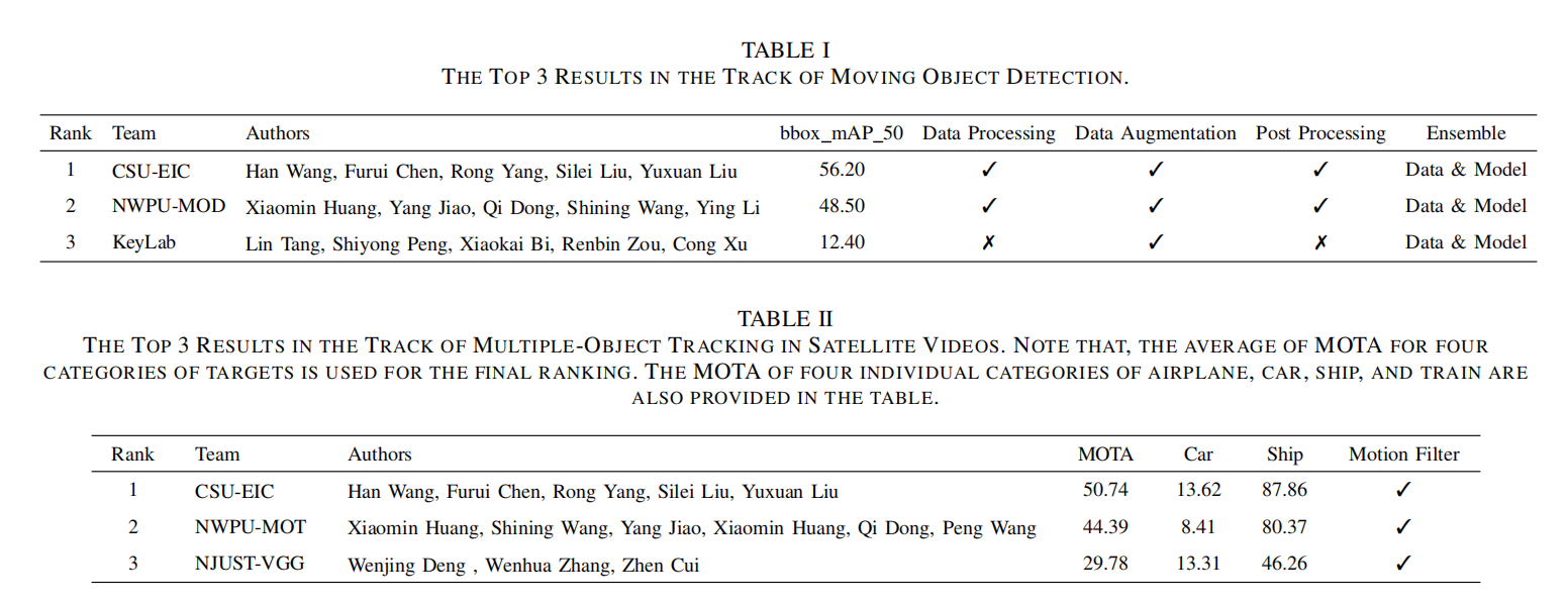 Result of Track1 and Track2