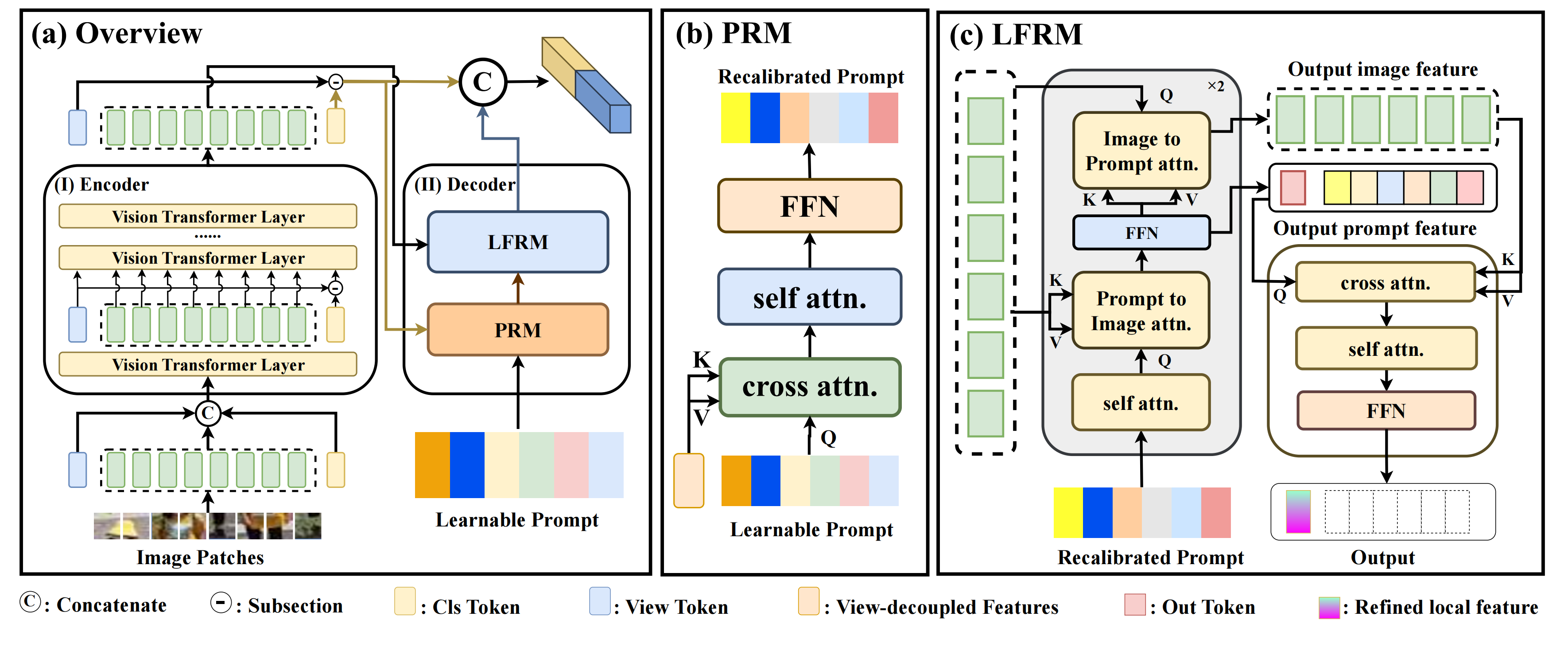 图2 SeCap整体框架