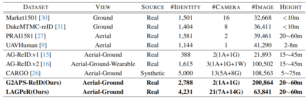 表1 数据集信息