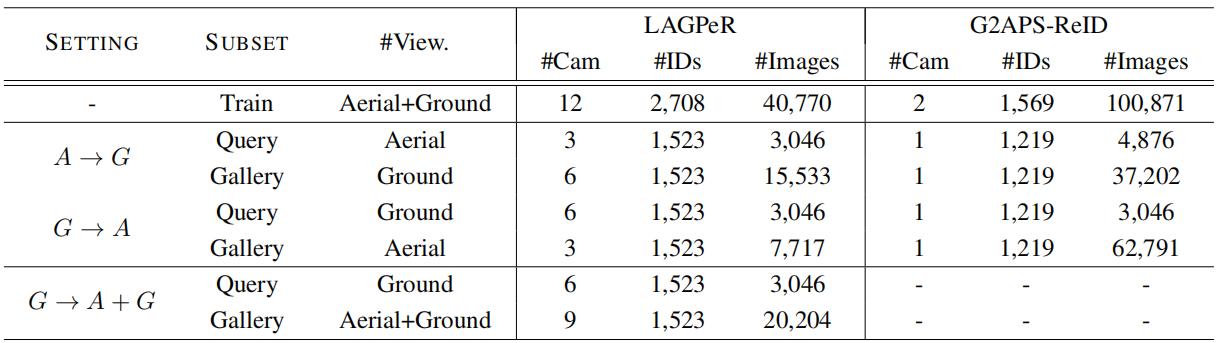 表2 数据集划分