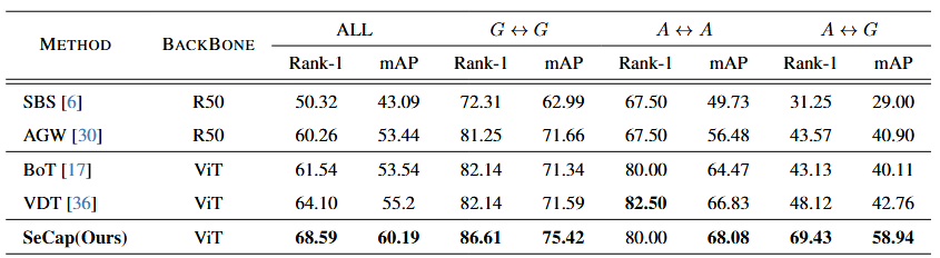 表4-1 CARGO对比实验结果
