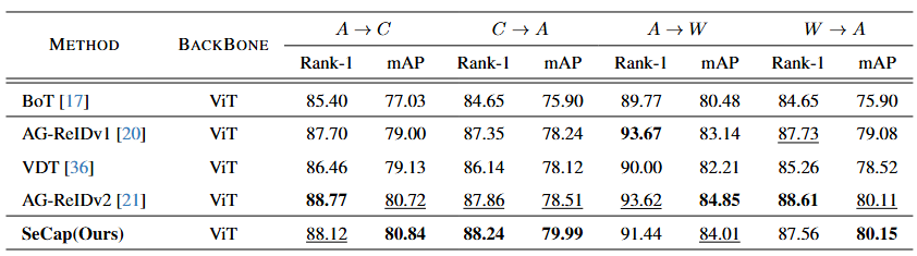 表4-3 AG-ReIDv2对比实验结果